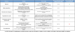 tabla castellano covid19