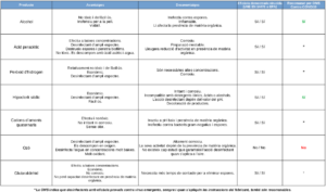 taula català covid19